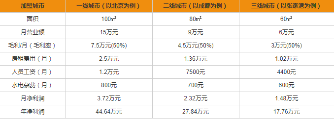 格蘭電氣開關插座加盟多少錢？